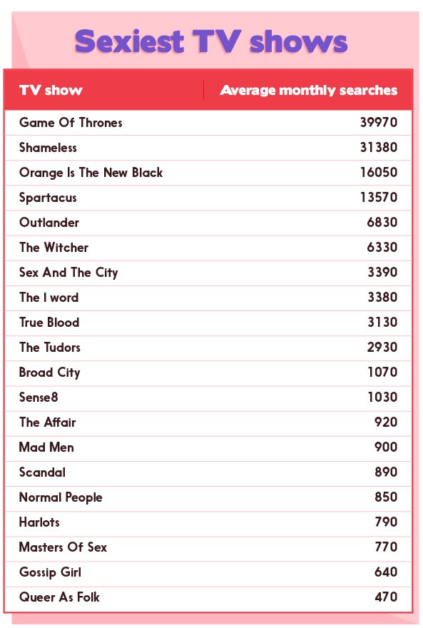TV shows